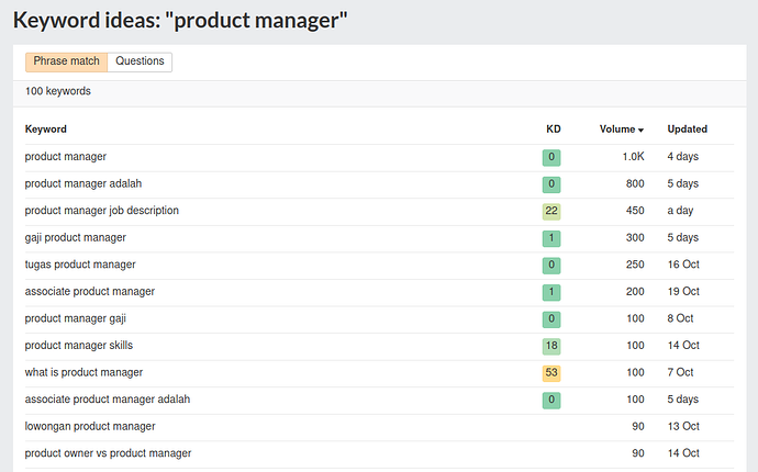 product_manager