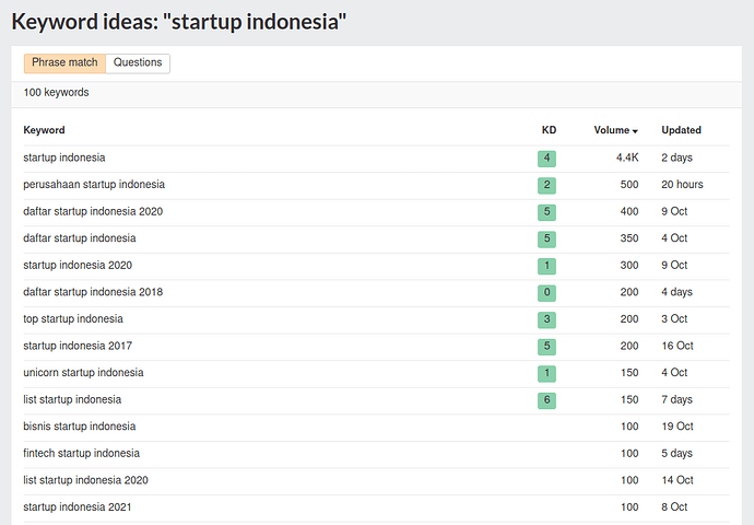 startup_indonesia